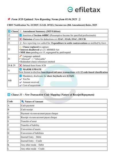 📢 Form 3CD gets a major facelift from 01.04.2025  🔹 Clause 31 revamped with 12 new codes for loan/deposit disclosures 🔹 New clause for share buybacks u/s 2(22)(f) 🔹 Clause 22 reworked for MSME Act & MSE dues 🔹 Sections 32AC, 32AD, 35AC, 35CCB omitted 🔹 Clauses 28 & 29 deleted  🚨 Stay audit-ready. This isn’t a minor update.  Is your audit process ready for these changes?  #IncomeTax #Form3CD #TaxAudit #Finance #MSME #CBDT #efiletax