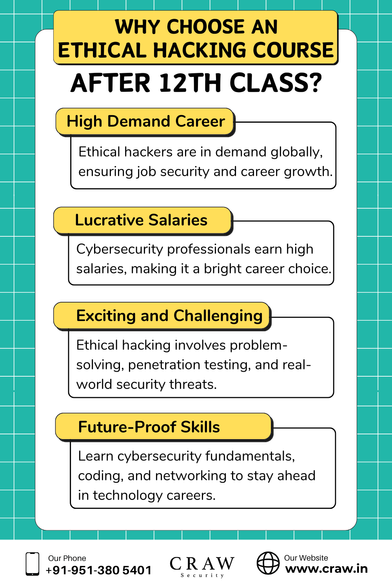 Why Choose an Ethical Hacking Course after 12th Class?