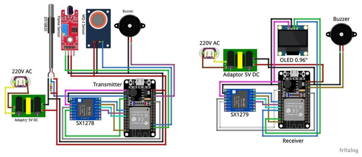 ESP32 Project