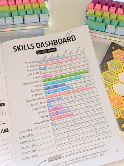 A skills dashboard page showing my skill levels from 3D printing to electronics, sewing, woodworking and more.  A look inside my colored-in Skill Seeker book.