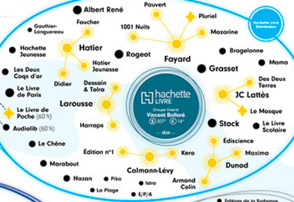 Carte de l’édition française possédé par le miliardaire religieux anthropocène d'extrême droite Bolloré.