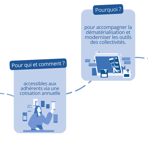 "Pour qui et comment ?\naccessibles aux adhérents via une cotisation annuelle\n\nPourquoi ?\npour accompagner la dématérialisation et moderniser les outils des collectivités."