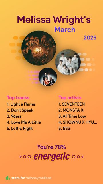 Image shows my top 5 artists and songs for the month of March.