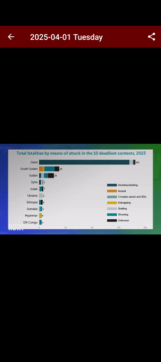 Screenshot that shows "10 deadliest contexts, 2023."