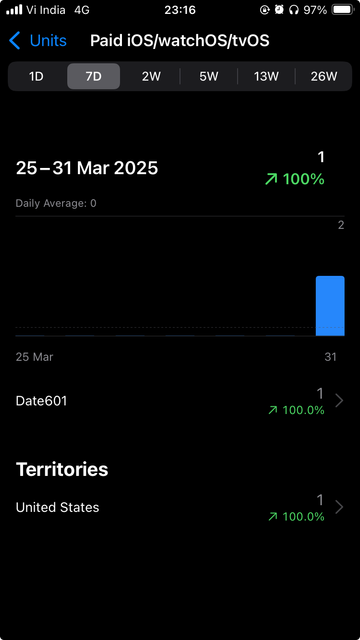 Screenshot of App Store Connect showing the first sale of Date601