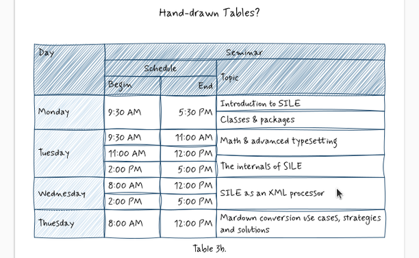 A table generated by the SILE typesetting system and my "ptable" 3rd party module for, as it's name implies, doing tables... But here shown in a sketchy hand-drawn like style, since the underlying components allow it.
N.B. The text font is "Mynerve" (designed by Carolina Short) -- a hand-drawn like font too, and it looks quite cool, in my humble opinion.