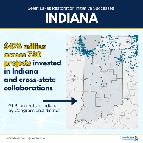 A map of Indiana with 730 blue dots representing the 730 Great Lakes Restoration Initiative projects that have been conducted in Indiana, totaling $476 million in investments