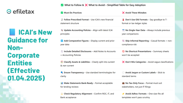 Table comparing 8 key practices under the new ICAI Guidance Note for Non-Corporate Entities. Left side lists mandatory actions (e.g., use prescribed format, include disclosures), right side lists outdated practices to avoid (e.g., old T-format, informal statements). Designed for mobile and PPT readability.