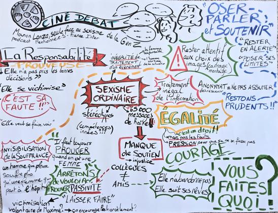 Scribing d'un ciné débat sur le cyber harcèlement avec des collégiens. On y retrouve les notions de sexisme ordinaire. La question de la responsabilité. On constate un gap énorme entre l'avis des filles et celui des garçons...