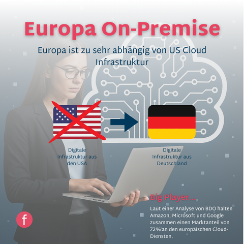 Europa läuft digital auf fremder Infrastruktur.
Ob Cloud, KI oder Plattformen – viele unserer zentralen Systeme basieren auf US-Technologie. Das macht uns nicht nur abhängig, sondern schränkt auch unsere digitale Souveränität ein. Wer die Infrastruktur kontrolliert, kontrolliert auch die Spielregeln.

Was tun?
Europa muss eigene technologische Alternativen fördern – durch gezielte Investitionen, offene Standards und die konsequente Unterstützung europäischer Anbieter. Open Source, Interoperabilität und digitale Eigenständigkeit sind keine netten Extras, sondern notwendig, um wettbewerbsfähig und unabhängig zu bleiben.

Und was hat das mit Cybersecurity zu tun?
Ohne Kontrolle über die digitale Infrastruktur fehlt auch die Kontrolle über Datenschutz, IT-Sicherheit und Resilienz. Wer Systeme nicht versteht oder selbst betreiben kann, kann sie auch nicht wirksam schützen. Digitale Souveränität und Cybersicherheit gehören untrennbar zusammen.