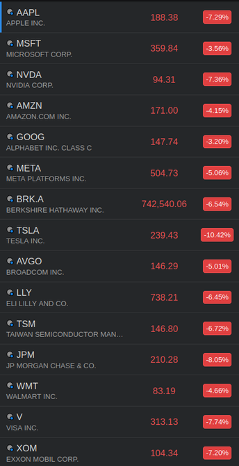 5/April/2025, market crash.
