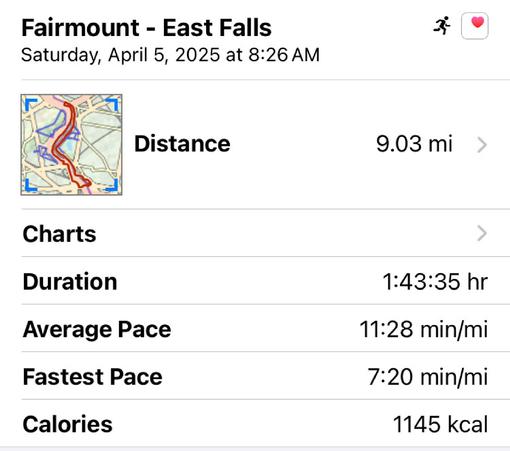 A workout summary from Fairmount - East Falls, dated April 5, 2025. It shows a distance of 9.03 miles, a duration of 1:43:35 hours, an average pace of 11:28 min