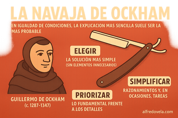 La Navaja de Ockham