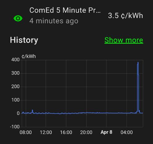 A graph of the 5 minute power rates for ComEd on 4/8/2025. There is a brief spike to about 400 cents per minute.