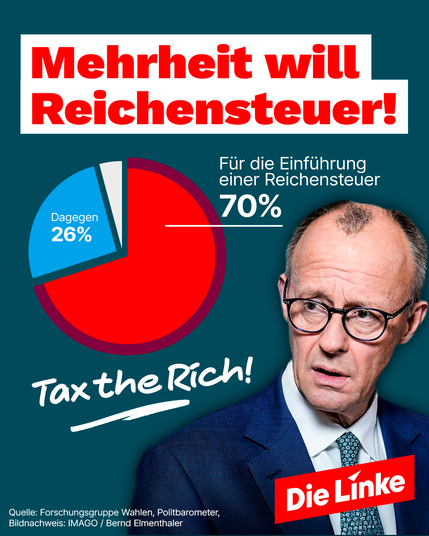 Das Sharepic zeigt eine Grafik der Partei Die Linke mit der zentralen Botschaft „Mehrheit will Reichensteuer!“. Eine große rote Tortengrafik veranschaulicht, dass laut einer Umfrage 70 % der Befragten für die Einführung einer Reichensteuer sind, während 26 % dagegen sind. Darunter steht in weißer Handschrift „Tax the Rich!“. Rechts im Bild ist Friedrich Merz mit skeptischem Gesichtsausdruck zu sehen. Unten sind die Quellenangabe „Forschungsgruppe Wahlen, Politbarometer“ und der Bildnachweis „IMAGO / Bernd Elmenthaler“ angegeben. Das Logo der Partei Die Linke ist ebenfalls eingeblendet.