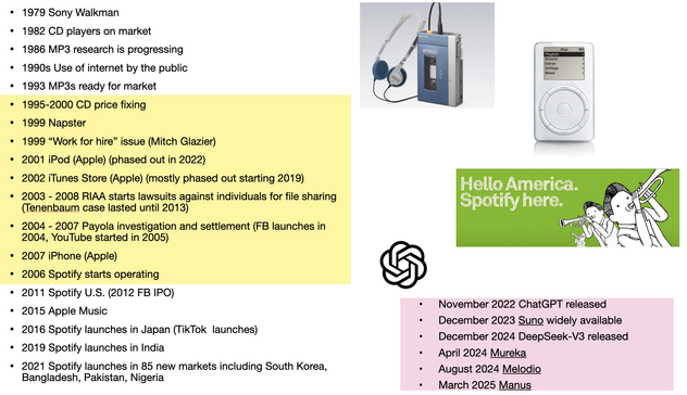 Slide from "Musical Taste and Monetization" course at Bennington College, tracing the timeline from the 70s to present with various milestones, e.g., Napster, "work for hire" issue, Apple products and platforms, Spotify, and now the Chinese-led AI music platforms.
