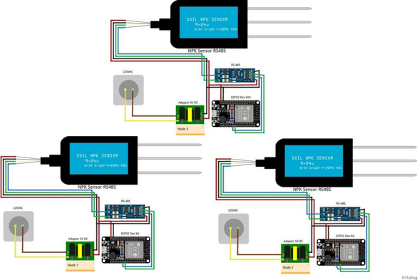 Soil Nutrient Monitoring System Using NPK Sensors Based on Wireless Sensor Network (WSN) and IOT