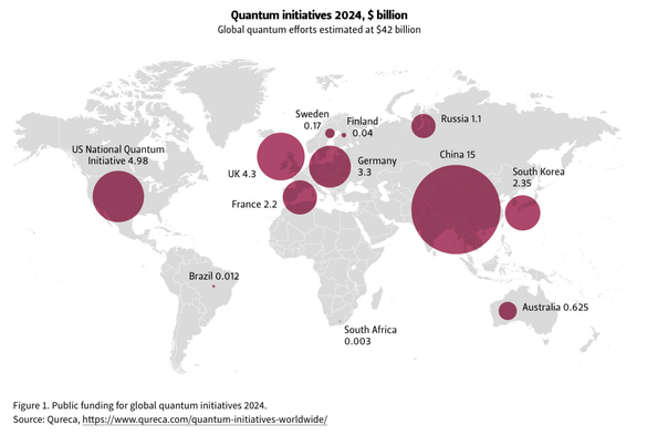 #QuantumComputing #InnovationForSDGs #QuantumComputing #QuantumInnovation #NextGenTech #InnovationForSDGs #SustainableFuture #GlobalGoals 