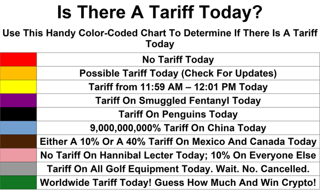 Color-coded chart to determine if there is a tariff today. Red: No tariff today. Orange: Possible tariff today (check for updates). Yellow: Tariff from 11:59 AM to 12:01 PM. Purple: Tariff on smuggled fentanyl today. Black: Tariff on penguins today. Blue: 9,000,000,000% tariff on China today. Brown: Either a 10% or a 40% tariff on Mexico and Canada today. Pink: No tariff on Hannibal Lecter today; 10% on everyone else. Grey: Tariff on all golf equipment today. Wait. No. Cancelled. Green: Worldwide tariff today! Guess how much and win crypto!