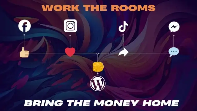 Wordpress Business Website Strategy depicting the use of social media platforms to funnel audience, attention, and income into a business' standalone wordpress website.