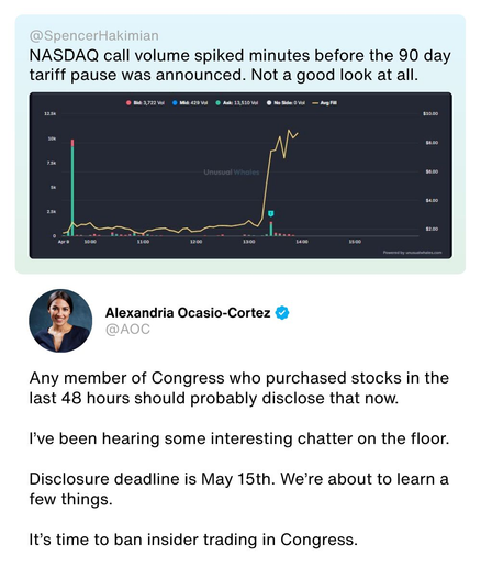 @SpencerHakimian
NASDAQ call volume spiked minutes before the 90 day tariff pause was announced. Not a good look at all.

(Graph showing sudden increase in call volume)


Alexandria Ocasio-Cortez
@AOC
Any member of Congress who purchased stocks in the last 48 hours should probably disclose that now.

I've been hearing some interesting chatter on the floor.

Disclosure deadline is May 15th. We're about to learn a few things.

It’s time to ban insider trading in Congress.