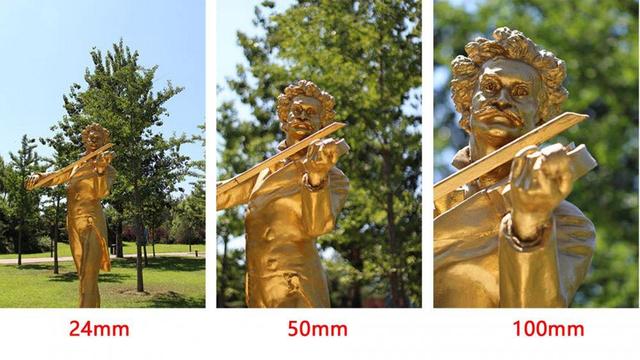 What is the focal length: to understand the basics