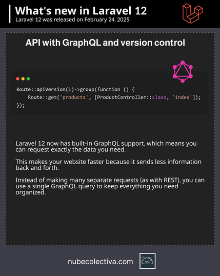 New in Laravel 12 !
