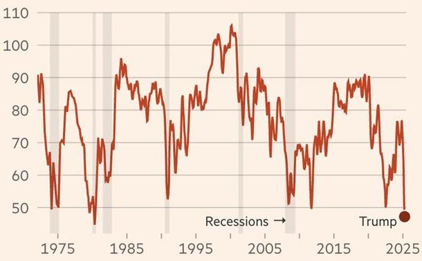 US confidence report April 2025