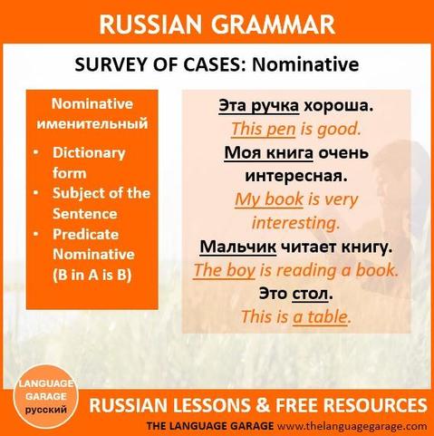 Overview of the Russian nominative case, image of a man reading a book