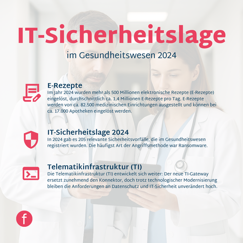 Cyberangriffe auf das Gesundheitswesen nehmen weiter zu – allein 2024 wurden 205 sicherheitsrelevante Vorfälle gemeldet, viele davon Ransomware. Krankenhäuser, Arztpraxen und IT-Dienstleister stehen zunehmend im Fokus von Angreifern. Die Verfügbarkeit digitaler Systeme wird zum kritischen Faktor – nicht nur für Prozesse, sondern auch für die Patientensicherheit.

In Zukunft wird es entscheidend sein, IT-Sicherheit als kontinuierlichen Prozess zu verstehen: mit klaren Zuständigkeiten, strukturierten Maßnahmen und praxistauglicher Unterstützung – auch für kleinere Einrichtungen. Das Sicherheitsniveau ist zwar solide, doch die Dynamik der Bedrohungslage verlangt mehr denn je nach vorausschauendem Handeln.