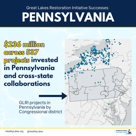 537 blue dots on a map of Pennsylvania, representing the Great Lakes Restoration Initiative projects that have occurred across the state, totaling $236 million