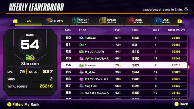 Screenshot of the F-Zero 99 weekly leaderboard, showing Starxxon at a rank of 54!