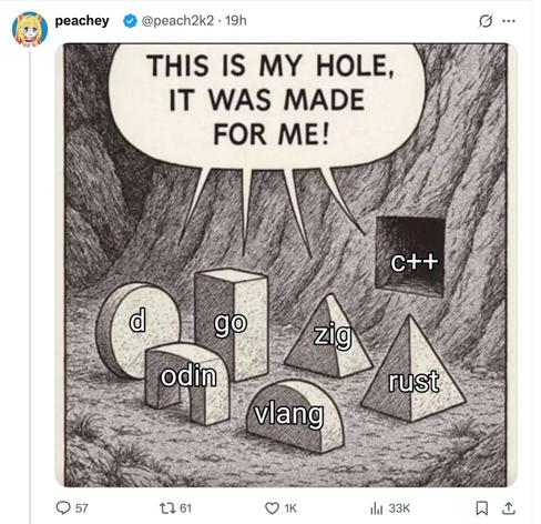 The image is a meme about the C++ programming language. It depicts various other programming languages (d, go, zig, odin, rust, vlang) as oddly shaped blocks and cylinders outside a dark rectangular hole. Inside the hole is the text "C++". A speech bubble emanating from all programming languages says, "THIS IS MY HOLE, IT WAS MADE FOR ME!"