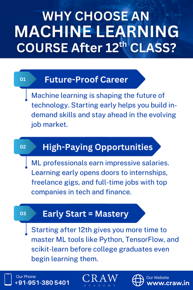 Why Choose a Machine Learning Course After 12th Class?
