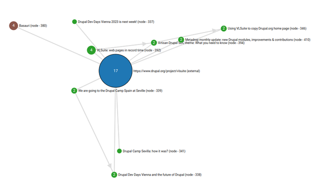 A closer look to the Entity Mesh diagram where the VLSuite external link is pointed by different pages.