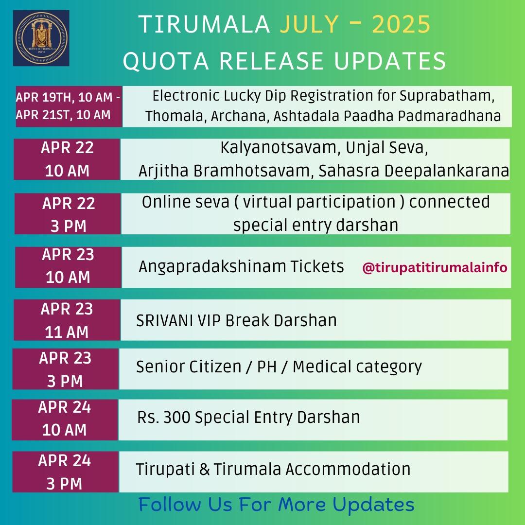 Tirupati Tirumala Info Tirumala Darshan Tickets Release Update For tirupati-tirumala-info-tirumala-darshan-tickets-release-update-for