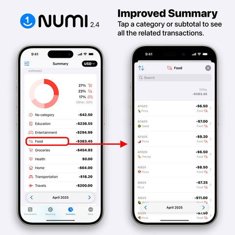 Screenshots from the Numi app. On the left, Summary view with a list of expense categories. There’s a red arrow from the “Food” category to the screenshot on the right with a list of transactions including many entries with pizza and one with salad. 
