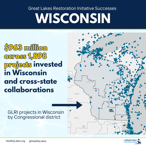 1,898 blue dots on a map of Wisconsin representing the Great Lakes Restoration Initiative projects that have been done in the state, totaling $963 million in investment