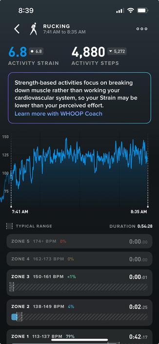 Stats for a ruck workout