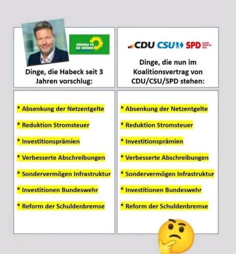 Das Bild zeigt eine grafische Darstellung, die die Vorschläge von Habeck seit 3 Jahren und die Punkte im Koalitionsvertrag von CDU/CSU/SPD vergleicht. Im linken Teil des Bildes ist ein Porträt von Habeck mit dem Logo der Grünen Partei zu sehen. Der Text lautet: "Dinge, die Habeck seit 3 Jahren vorschlug:". Unter diesem Text sind die folgenden Punkte aufgelistet:

Absenkung der Netzgebühren
Reduktion Stromsteuer
Investitionsprämien
Verbesserte Abschreibungen
Sondervermögen Infrastruktur
Investitionen Bundeswehr
Reform der Schuldenbremse
Im rechten Teil des Bildes ist das Logo der CDU/CSU/SPD zu sehen. Der Text lautet: "Dinge, die nun im Koalitionsvertrag von CDU/CSU/SPD stehen:". Die aufgelisteten Punkte sind identisch mit denen im linken Teil:

Absenkung der Netzgebühren
Reduktion Stromsteuer
Investitionsprämien
Verbesserte Abschreibungen
Sondervermögen Infrastruktur
Investitionen Bundeswehr
Reform der Schuldenbremse
Unter dem rechten Text befindet sich ein Gedankenblase-Emoji, das nachdenklich wirkt.

Bereitgestellt von @altbot, privat und lokal generiert mit Ovis2-8B

🌱 Energieverbrauch: 0.326 Wh