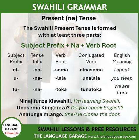 Swahili grammar for the present na tense, image of a person closing a door