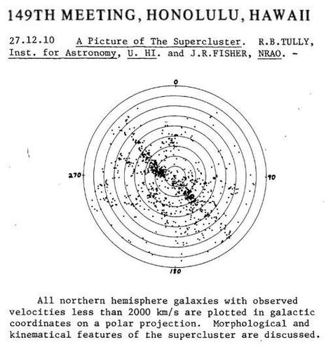 A conference abstract by Tully and Fisher with a plot of galaxies' positions on a polar projection, shown as black speckles against a white background.