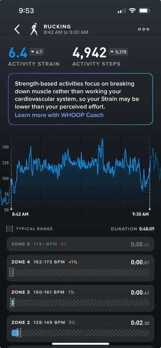 Stats for a 2.5 mile ruck workout
