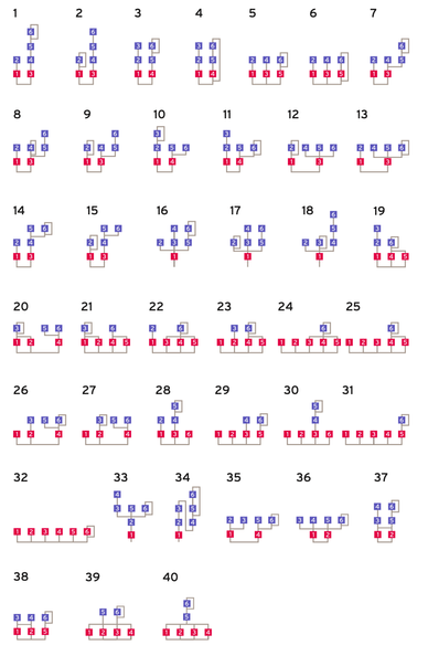 illustration of 40 operator algorithm designs from the Korg opsix manual
