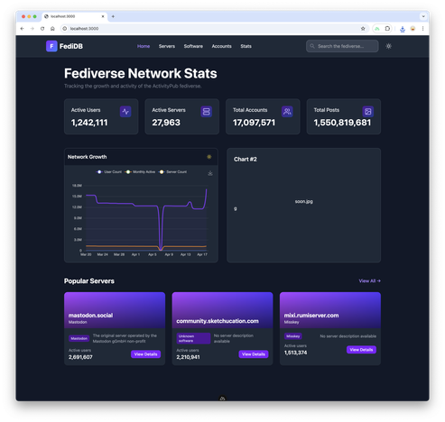 new fedidb redesign