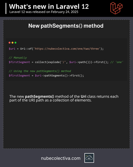 New pathSegments() Method in Laravel 12 !