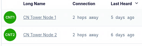 Meshtastic screenshot, have not seen key nodes in 5-6 days