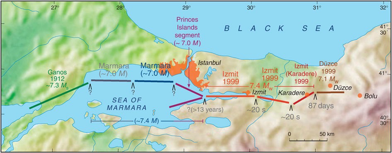 Major NAFZ fault segments in the Marmara and Izmit regions in northwestern Turkey (simplified). Two potential future rupture scenarios and their associated earthquake magnitudes are shown reflecting the activation of the Marmara segment of the NAFZ as one single (∼7.4 M) or multiple (∼7.0 M) events. Green, orange/red and brown lines mark major fault segments of the Ganos 1912, Izmit 1999 and Düzce 1999, M>7, rupture zones, respectively. The Marmara seismic gap between the Ganos and Izmit zones has not experienced a similar sized event since 1766. The numbers between segment boundaries are observed time delays between the initiations of slip on consecutive segments. Question marks indicate potential segment boundaries beneath the Sea of Marmara.