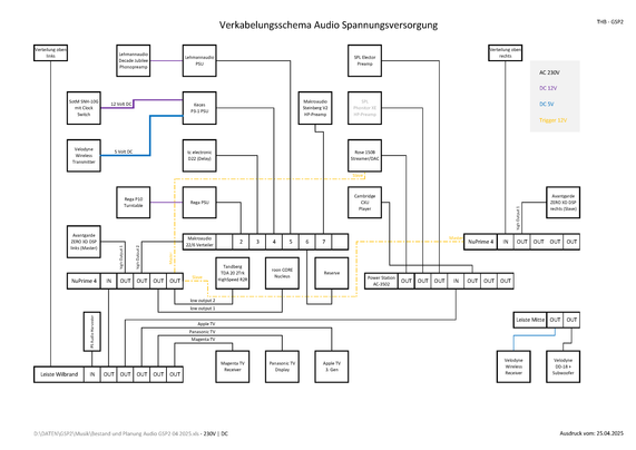 Verkabelungsplan Spannungsversorgung High-End Anlage.