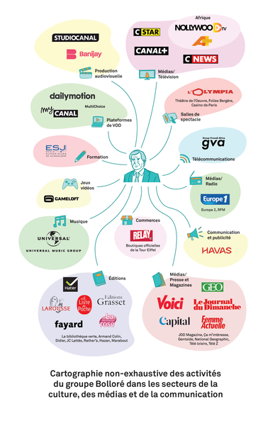 Dans le domaine de la culture et de la communication, en France et en Afrique, #Bolloré a bâti une impressionnante machine de guerre : télévisions, journaux, radios, boîtes de prod, publicité, jeux vidéo, plateformes, salles de spectacles, points de vente, maisons d'éditions...

Une partie seulement de cette machine est (pour l'instant) mise directement au service de l'extrême-droite, le reste lui sert d'alibi et de source de financement
